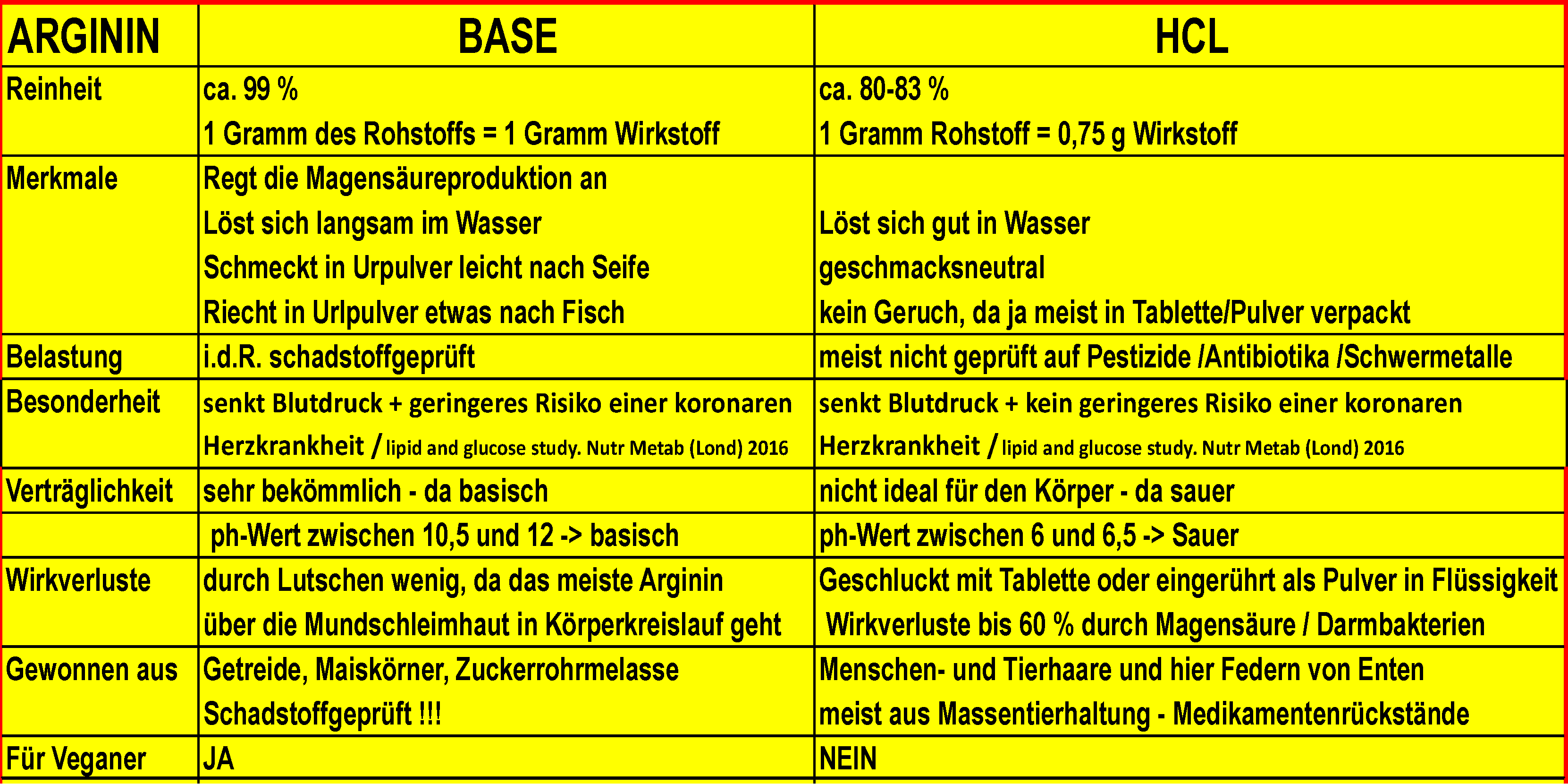 Großer Vorteil von Arginin BASE - nur in CauFire®