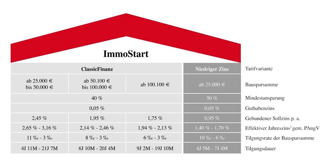 Dirk Beuchler - Finanzexperte - Immobilienfinanzierung